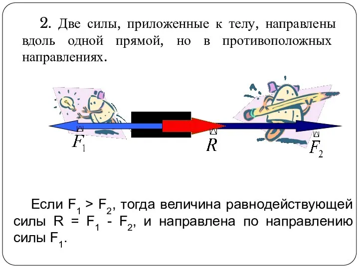 2. Две силы, приложенные к телу, направлены вдоль одной прямой, но