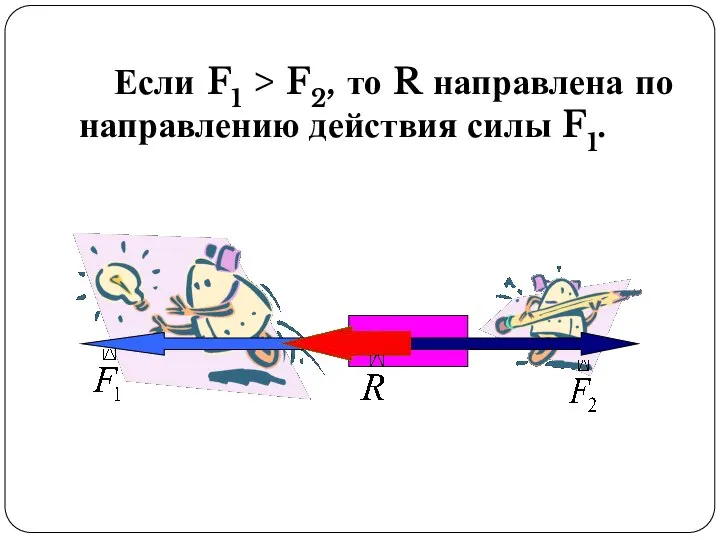 Если F1 > F2, то R направлена по направлению действия силы F1.