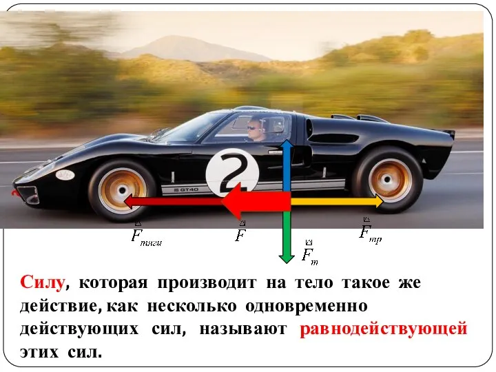 Силу, которая производит на тело такое же действие, как несколько одновременно