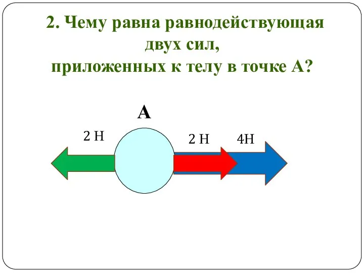 2. Чему равна равнодействующая двух сил, приложенных к телу в точке А? А