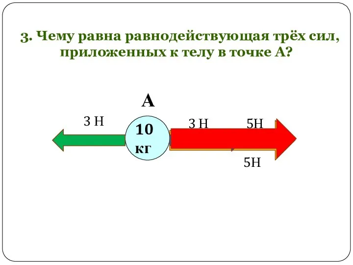 3. Чему равна равнодействующая трёх сил, приложенных к телу в точке А? А 10 кг