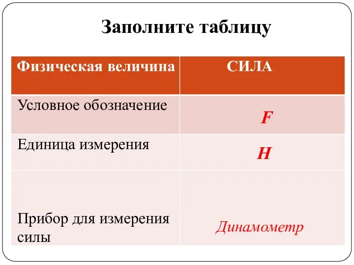 Заполните таблицу F Н Динамометр