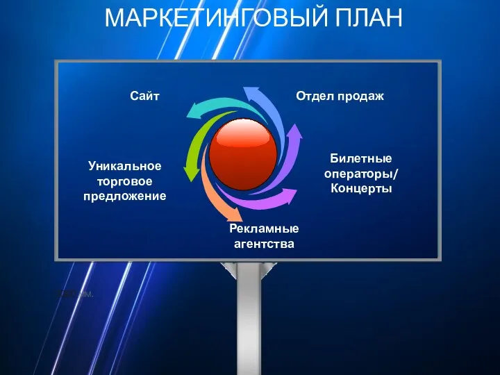 МАРКЕТИНГОВЫЙ ПЛАН Отдел продаж