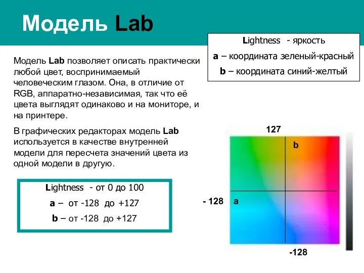 Модель Lab Lightness - яркость a – координата зеленый-красный b –