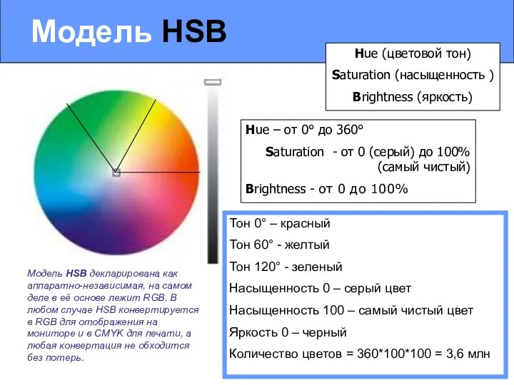 Модель HSB Hue (цветовой тон) Saturation (насыщенность ) Brightness (яркость) Модель