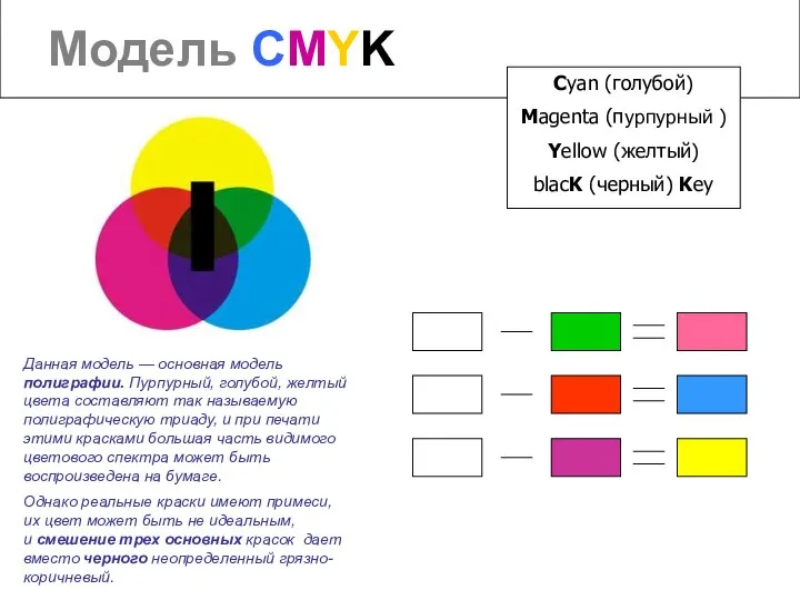 Модель CMYK Cyan (голубой) Magenta (пурпурный ) Yellow (желтый) blacK (черный)