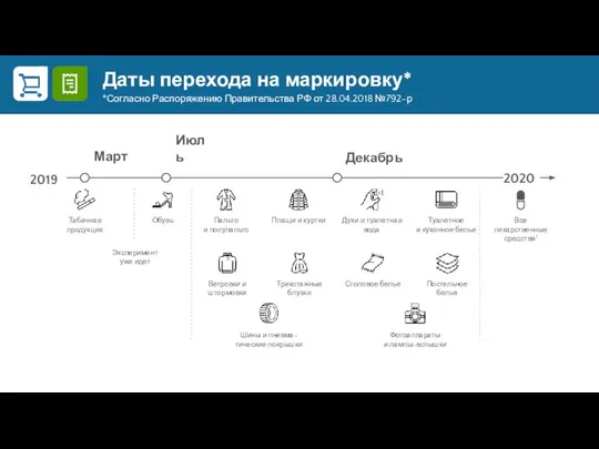 Даты перехода на маркировку* *Согласно Распоряжению Правительства РФ от 28.04.2018 №792–р