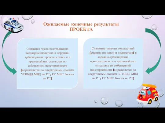 Ожидаемые конечные результаты ПРОЕКТА Снижение числа пострадавших несовершеннолетних в дорожно-транспортных происшествиях