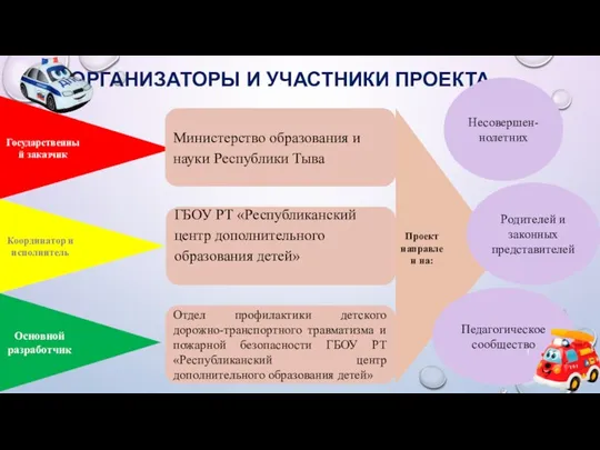 ОРГАНИЗАТОРЫ И УЧАСТНИКИ ПРОЕКТА Государственный заказчик Координатор и исполнитель Основной разработчик