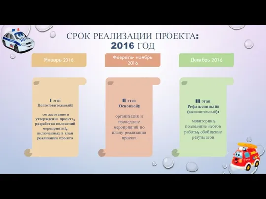 СРОК РЕАЛИЗАЦИИ ПРОЕКТА: 2016 ГОД Январь 2016 Февраль- ноябрь 2016 Декабрь