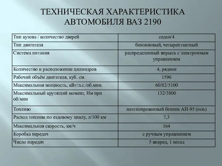 ТЕХНИЧЕСКАЯ ХАРАКТЕРИСТИКА АВТОМОБИЛЯ ВАЗ 2190