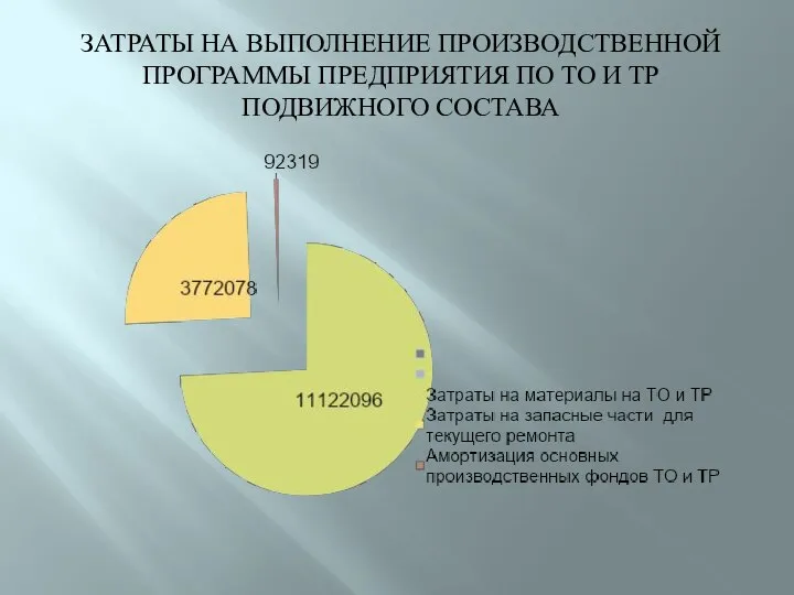 ЗАТРАТЫ НА ВЫПОЛНЕНИЕ ПРОИЗВОДСТВЕННОЙ ПРОГРАММЫ ПРЕДПРИЯТИЯ ПО ТО И ТР ПОДВИЖНОГО СОСТАВА