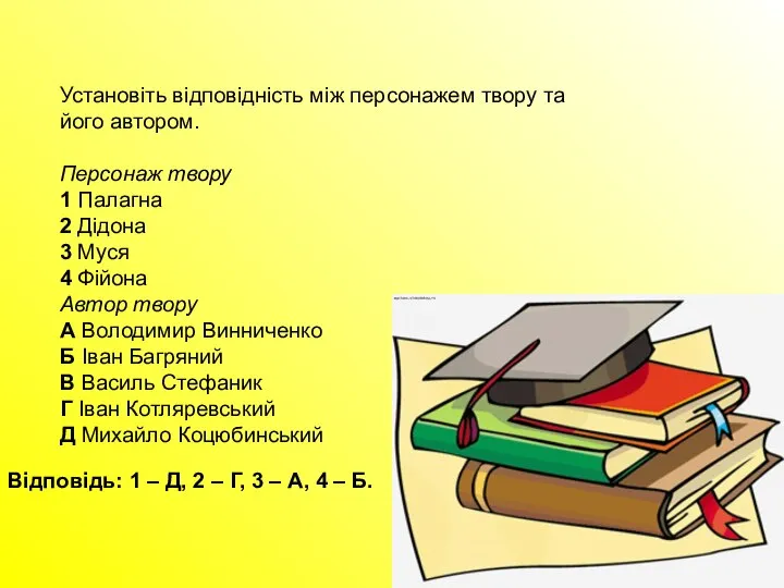 Установіть відповідність між персонажем твору та його автором. Персонаж твору 1