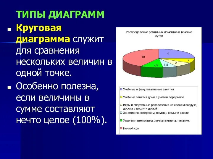 ТИПЫ ДИАГРАММ Круговая диаграмма служит для сравнения нескольких величин в одной