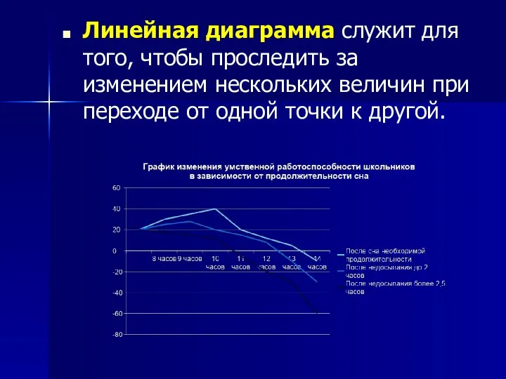 Линейная диаграмма служит для того, чтобы проследить за изменением нескольких величин