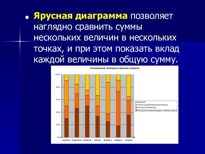 Ярусная диаграмма позволяет наглядно сравнить суммы нескольких величин в нескольких точках,