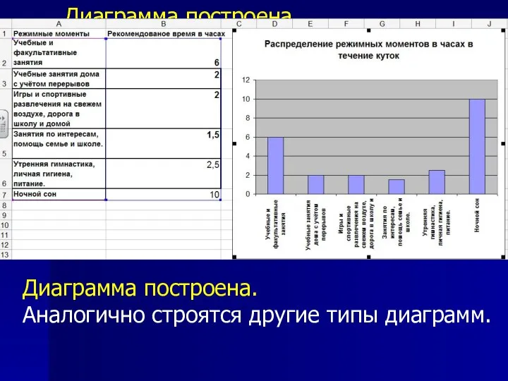 Диаграмма построена. Аналогично строятся другие типы диаграмм. Диаграмма построена. Аналогично строятся другие типы диаграмм.