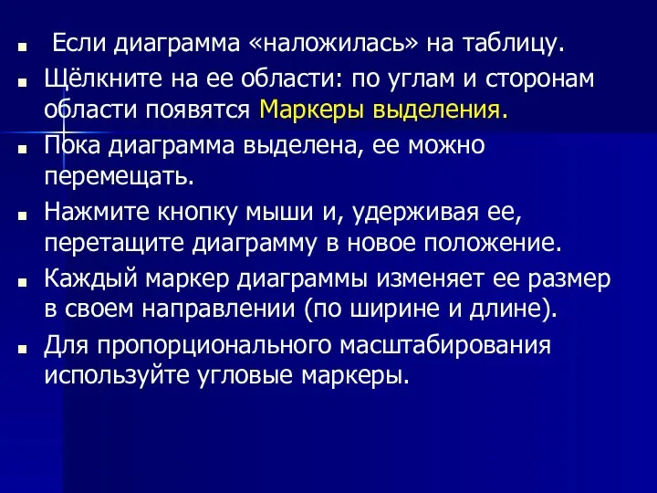 Если диаграмма «наложилась» на таблицу. Щёлкните на ее области: по углам