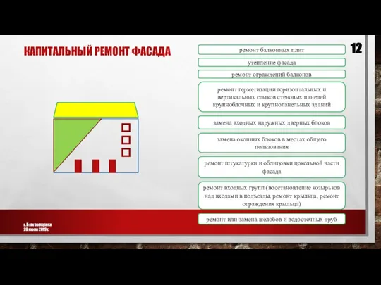 КАПИТАЛЬНЫЙ РЕМОНТ ФАСАДА г. Благовещенск 28 июня 2019 г. ремонт ограждений