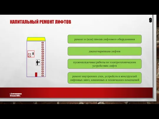 КАПИТАЛЬНЫЙ РЕМОНТ ЛИФТОВ г. Благовещенск 28 июня 2019 г. ремонт и