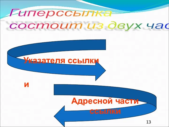 Указателя ссылки Адресной части ссылки и Гиперссылка состоит из двух частей: