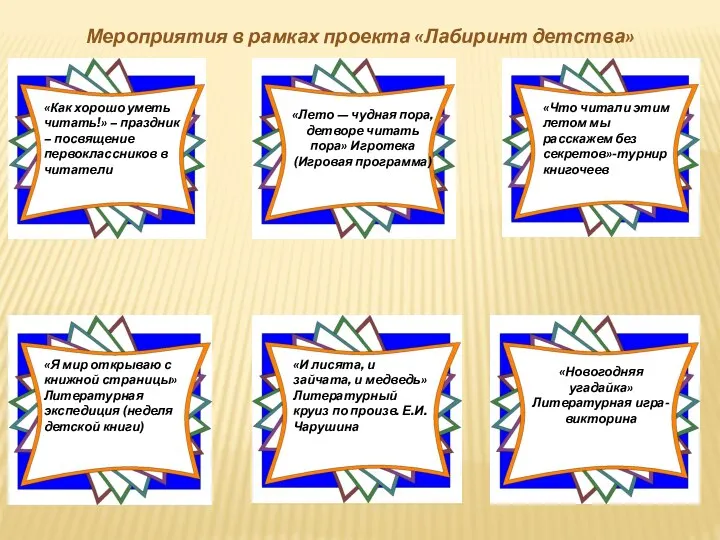 Мероприятия в рамках проекта «Лабиринт детства» «Как хорошо уметь читать!» –