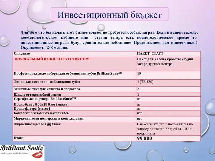 Инвестиционный бюджет Для того что бы начать этот бизнес совсем не