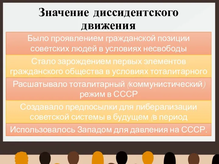 Значение диссидентского движения Было проявлением гражданской позиции советских людей в условиях