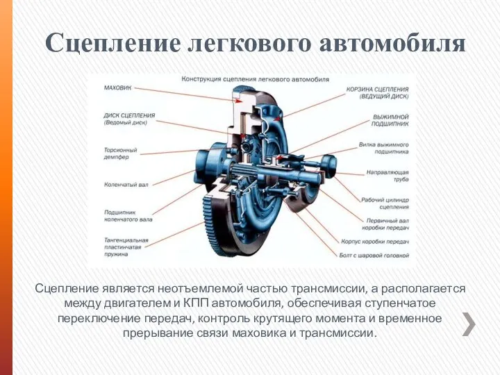 Сцепление легкового автомобиля Сцепление является неотъемлемой частью трансмиссии, а располагается между