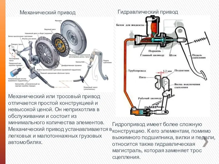 С топливными секциями Механический привод сцепления Механический или тросовый привод отличается