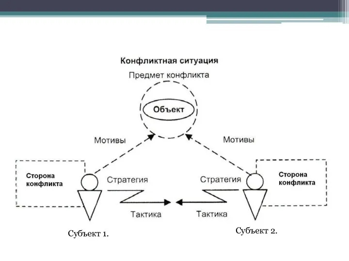 Субъект 1. Субъект 2.