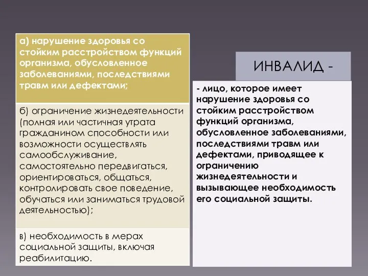 - лицо, которое имеет нарушение здоровья со стойким расстройством функций организма,