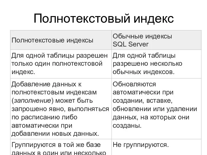 Полнотекстовый индекс