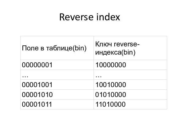 Reverse index