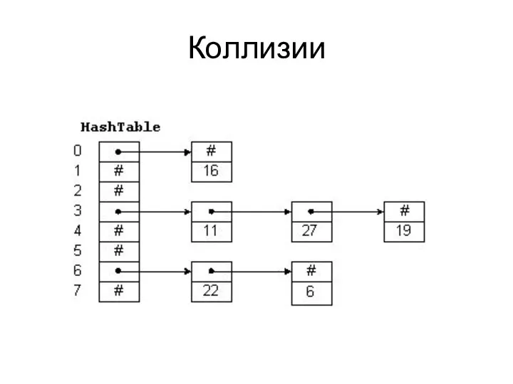 Коллизии