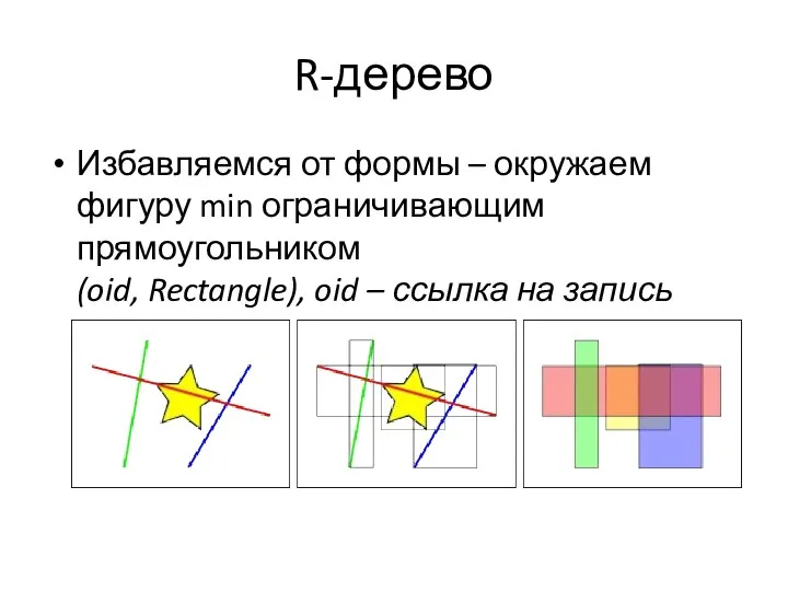 R-дерево Избавляемся от формы – окружаем фигуру min ограничивающим прямоугольником (oid,