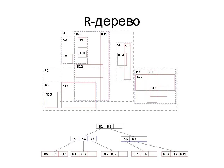 R-дерево