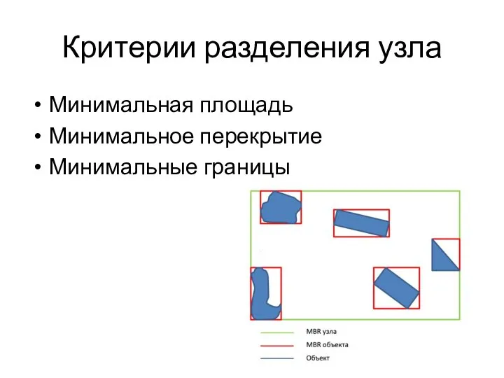 Критерии разделения узла Минимальная площадь Минимальное перекрытие Минимальные границы