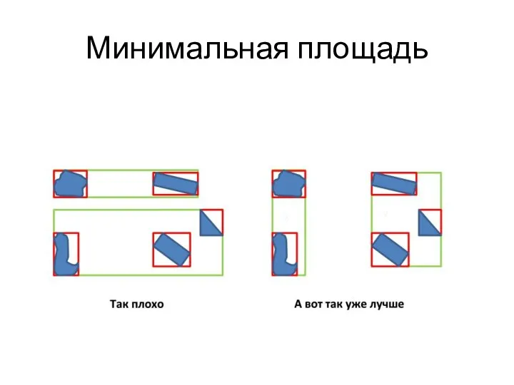 Минимальная площадь