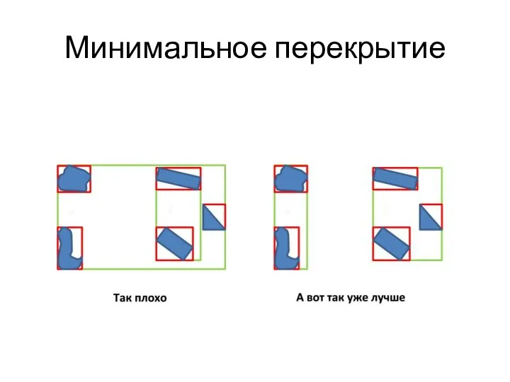 Минимальное перекрытие