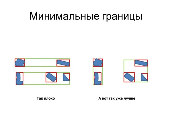 Минимальные границы