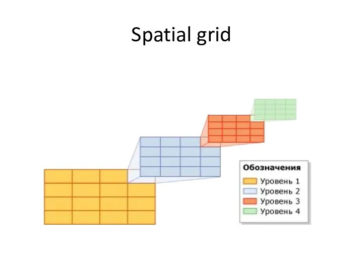 Spatial grid