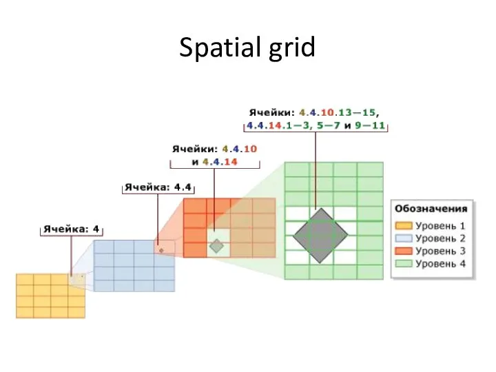 Spatial grid