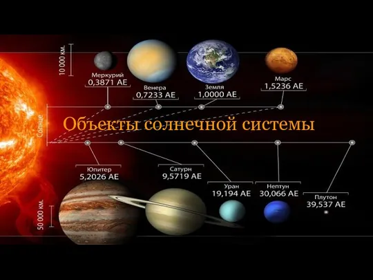 Объекты солнечной системы