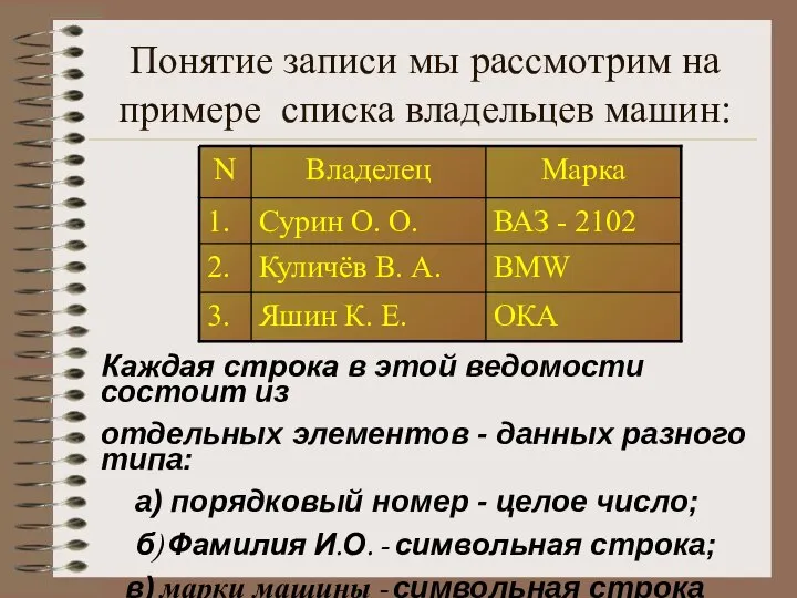 Понятие записи мы рассмотрим на примере списка владельцев машин: Каждая строка