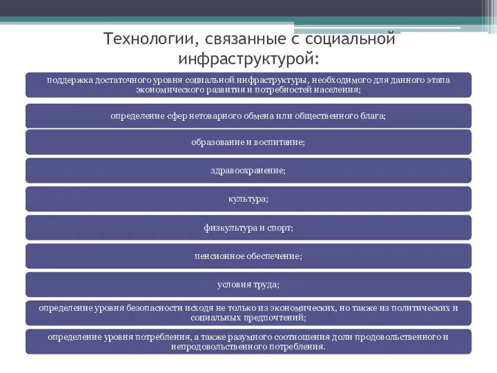 Технологии, связанные с социальной инфраструктурой: