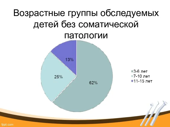 Возрастные группы обследуемых детей без соматической патологии