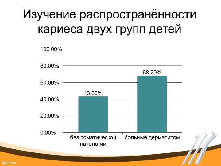 Изучение распространённости кариеса двух групп детей