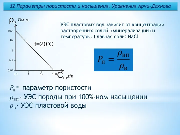 §2 Параметры пористости и насыщения. Уравнения Арчи-Дахнова УЭС пластовых вод зависит