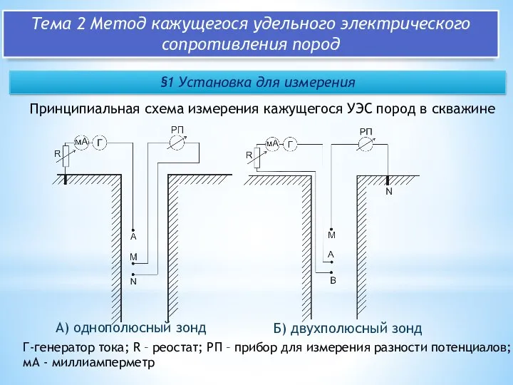 Тема 2 Метод кажущегося удельного электрического сопротивления пород §1 Установка для